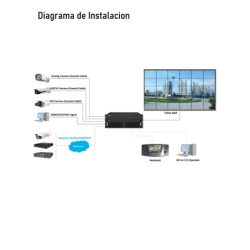 TVC DHACCESORYCABLE - Accesorio para video wall, Cable HDMI de 20m, compatible con controlador M704UE.